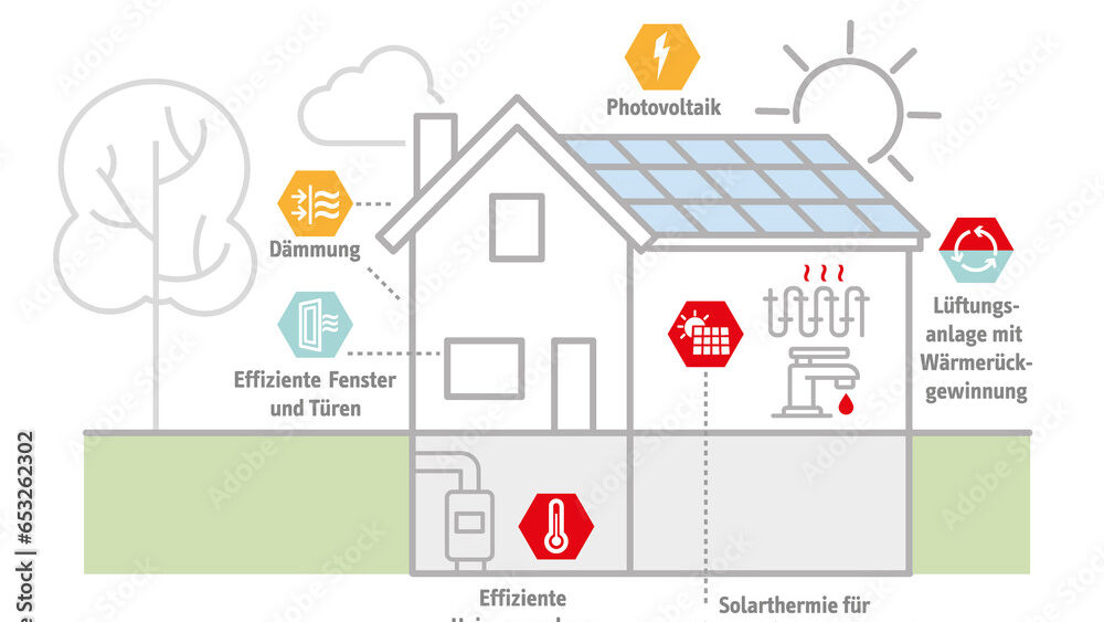 Energieberater / Energieberatung Pfullingen / Reutlingen / Tübingen / Nürtingen Energieberater / Energieberatung Sanierungsfahrplan / Energieausweis / Erneuerbare Wärme Gesetz