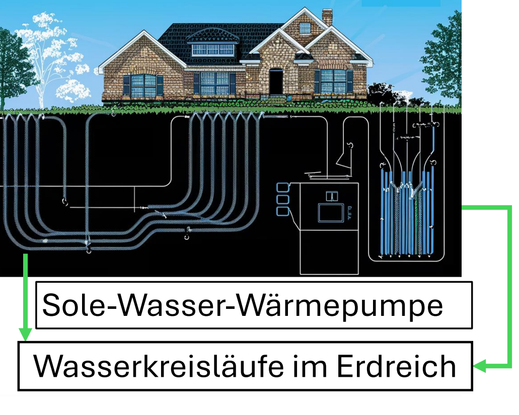 Energieberater / Energieberatung Pfullingen / Reutlingen / Tübingen / Nürtingen Energieberater / Energieberatung Sanierungsfahrplan / Energieausweis / Erneuerbare Wärme Gesetz