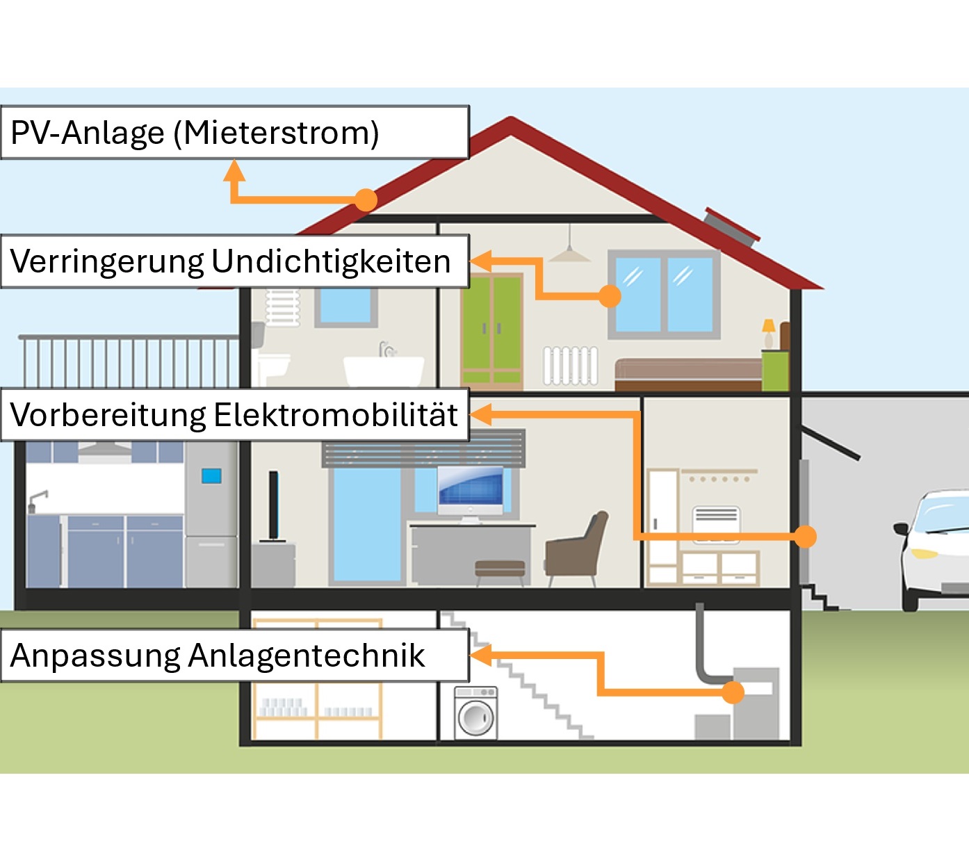 Energieberater / Energieberatung Pfullingen / Reutlingen / Tübingen / Nürtingen Energieberater / Energieberatung Sanierungsfahrplan / Energieausweis / Erneuerbare Wärme Gesetz